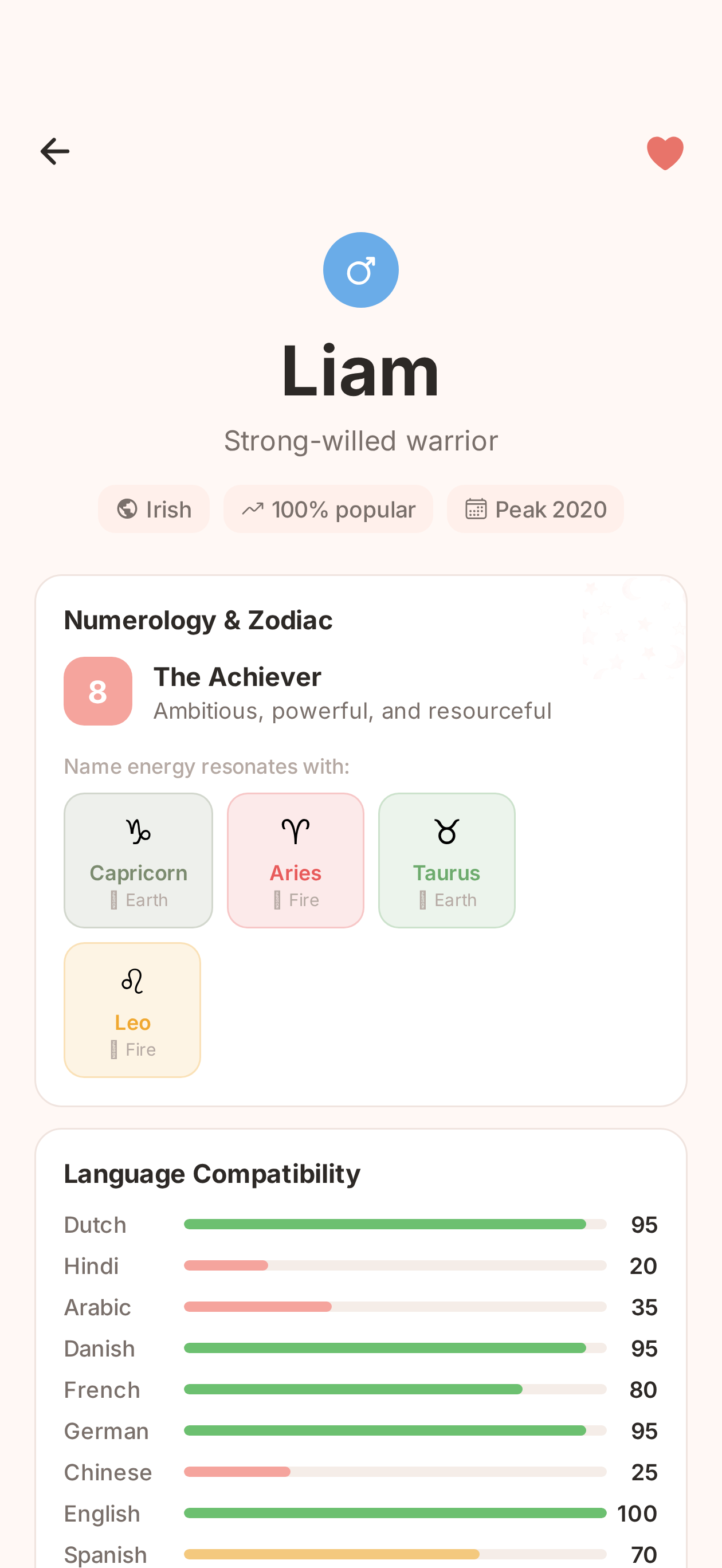 Name details and trends
